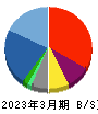 ヤマノホールディングス 貸借対照表 2023年3月期