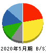 クリエイトＳＤホールディングス 貸借対照表 2020年5月期