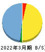 ＤｅｌｔａーＦｌｙ　Ｐｈａｒｍａ 貸借対照表 2022年3月期