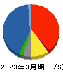 大木ヘルスケアホールディングス 貸借対照表 2023年3月期