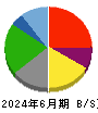 アトム 貸借対照表 2024年6月期