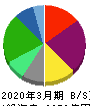 ゼンショーホールディングス 貸借対照表 2020年3月期