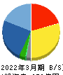 野村マイクロ・サイエンス 貸借対照表 2022年3月期