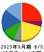 三菱自動車工業 貸借対照表 2023年9月期