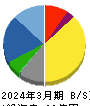 東邦レマック 貸借対照表 2024年3月期