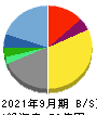 ｆａｎｔａｓｉｓｔａ 貸借対照表 2021年9月期