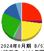 ライフコーポレーション 貸借対照表 2024年8月期 ライフコーポレーション 貸借対照表 2024年8月期
