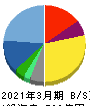 円谷フィールズホールディングス 貸借対照表 2021年3月期