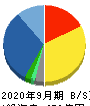 三洋貿易 貸借対照表 2020年9月期