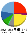 中広 貸借対照表 2021年3月期