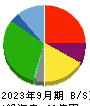 ＳＤエンターテイメント 貸借対照表 2023年9月期