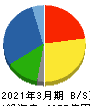 ＰＡＬＴＡＣ 貸借対照表 2021年3月期