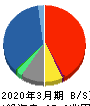 東京海上ホールディングス 貸借対照表 2020年3月期