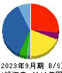 ダイワボウホールディングス 貸借対照表 2023年9月期