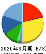 日本ハウズイング 貸借対照表 2020年3月期