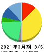 トランザクション・メディア・ネットワークス 貸借対照表 2021年3月期