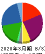 三菱HCキャピタル 貸借対照表 2020年3月期 三菱HCキャピタル 貸借対照表 2020年3月期