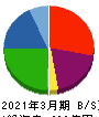 SBIリーシングサービス 貸借対照表 2021年3月期 SBIリーシングサービス 貸借対照表 2021年3月期