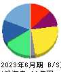 ギークス 貸借対照表 2023年6月期