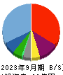 マルシェ 貸借対照表 2023年9月期