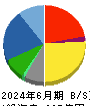 やまや 貸借対照表 2024年6月期