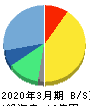 イオレ 貸借対照表 2020年3月期