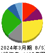 澁澤倉庫 貸借対照表 2024年3月期