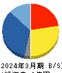 ぷらっとホーム 貸借対照表 2024年3月期