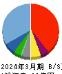 マルシェ 貸借対照表 2024年3月期