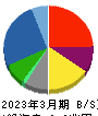 豊田通商 貸借対照表 2023年3月期