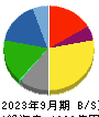 いなげや 貸借対照表 2023年9月期