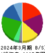 大王製紙 貸借対照表 2024年3月期