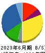 松田産業 貸借対照表 2023年6月期