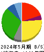 大黒天物産 貸借対照表 2024年5月期