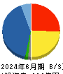 三信電気 貸借対照表 2024年6月期