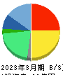 トランザクション・メディア・ネットワークス 貸借対照表 2023年3月期