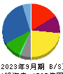 スターゼン 貸借対照表 2023年9月期