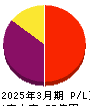 キクカワエンタープライズ 損益計算書 2025年3月期 キクカワエンタープライズ 損益計算書 2025年3月期