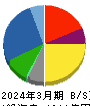 スターゼン 貸借対照表 2024年3月期