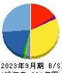 キャリアリンク 貸借対照表 2023年9月期