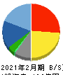 マックハウス 貸借対照表 2021年2月期