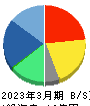 イオレ 貸借対照表 2023年3月期