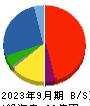 北弘電社 貸借対照表 2023年9月期
