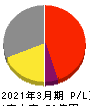 こころネット 損益計算書 2021年3月期