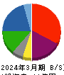 ヒロタグループホールディングス 貸借対照表 2024年3月期