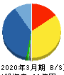 アルマード 貸借対照表 2020年3月期