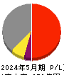 タマホーム 損益計算書 2024年5月期