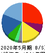 アスクル 貸借対照表 2020年5月期