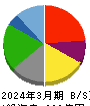 アトム 貸借対照表 2024年3月期