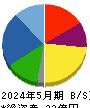 東京衡機 貸借対照表 2024年5月期